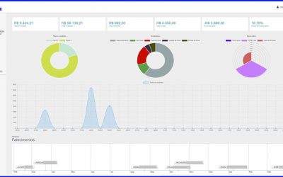 CRM: A ferramenta ideal para acompanhar – e gerar – novos negócios